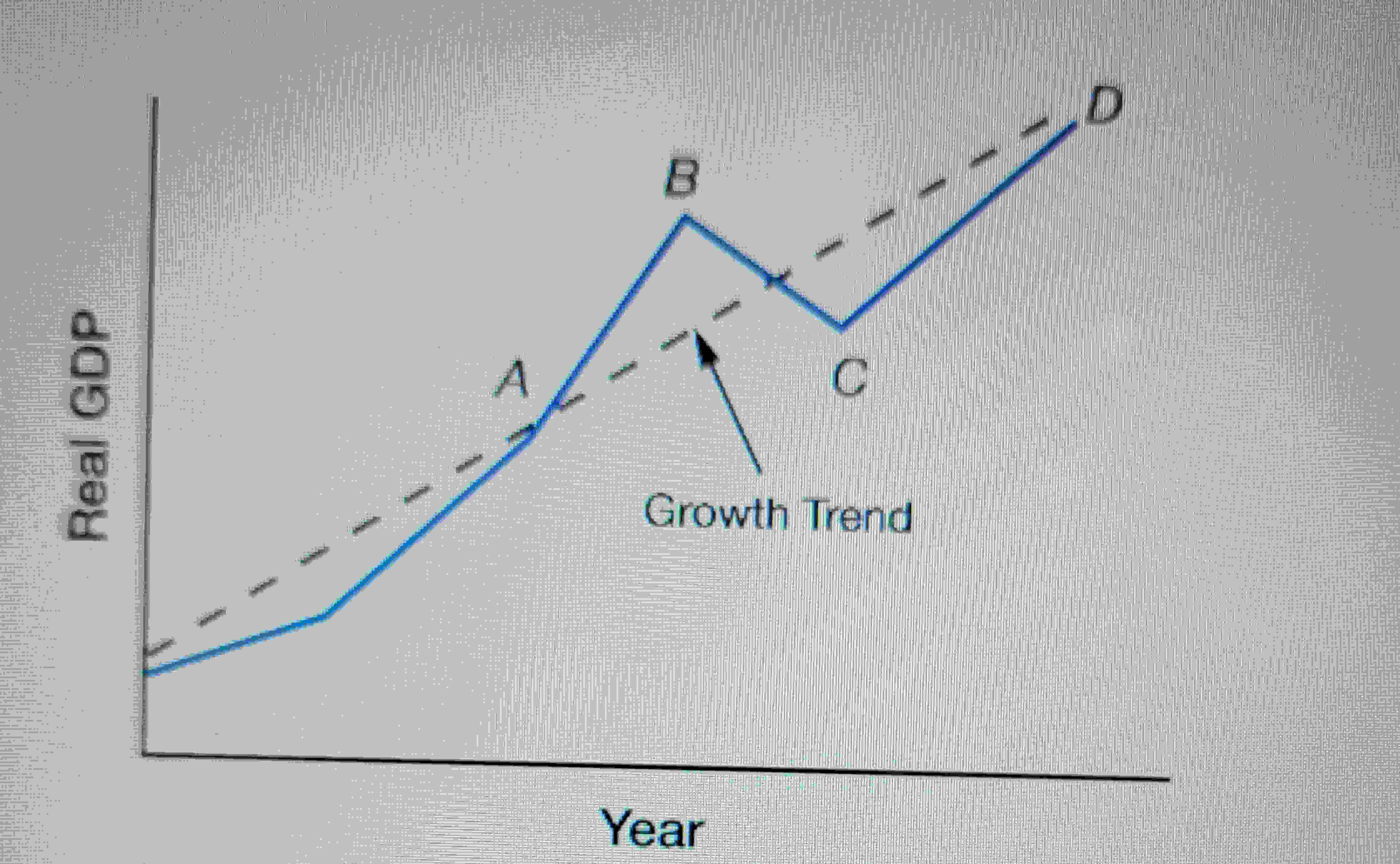 Solved refer to the above graph. a line between which two | Chegg.com