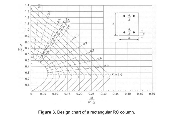 Solved Figure 1 shows the plan view of a two-story | Chegg.com