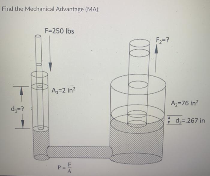 Solved A hydraulic jack has an input cylinder radius of 40 | Chegg.com