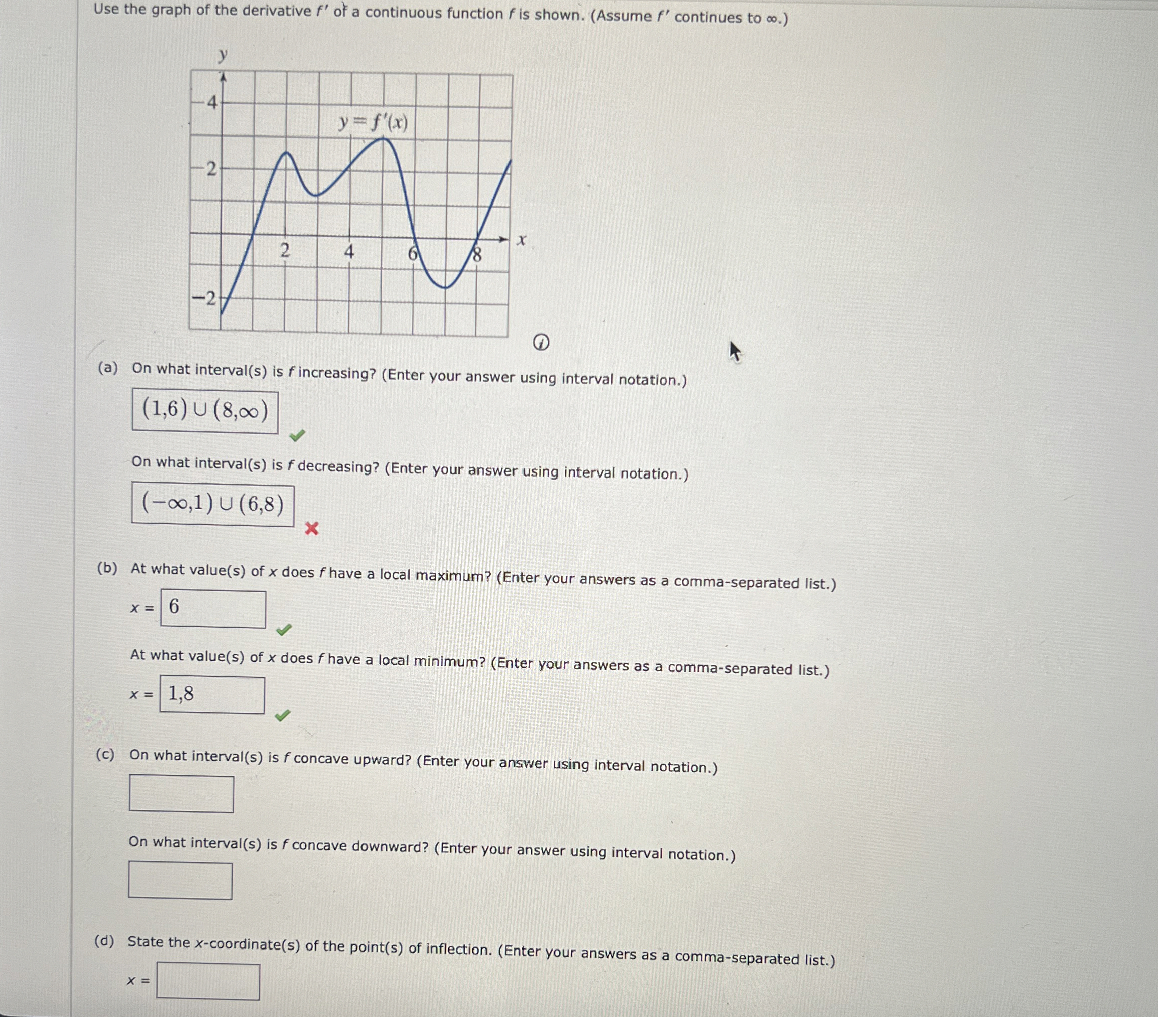 Solved Use the graph of the derivative f' ﻿of a continuous | Chegg.com