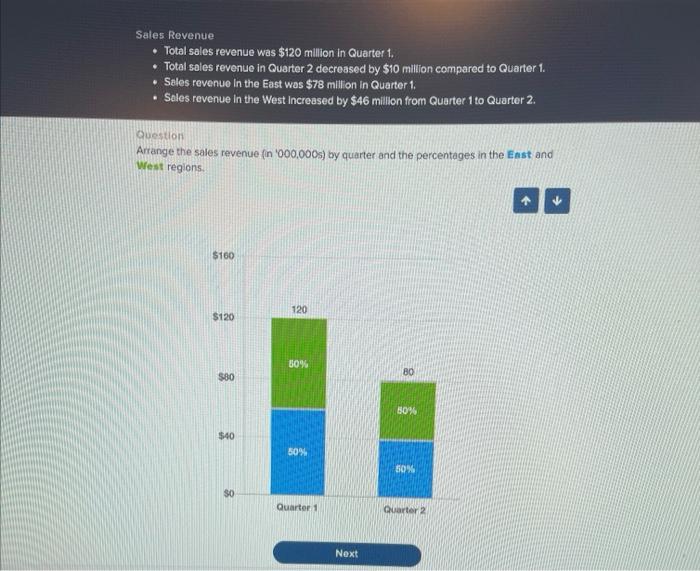 solved-sales-revenue-total-sales-revenue-was-120-million-chegg