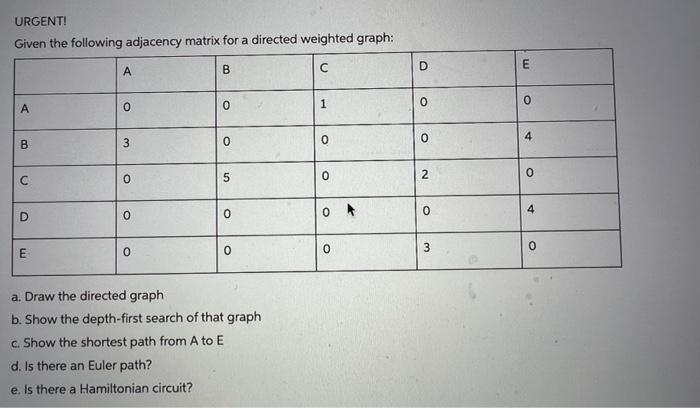 Solved URGENT! Given the following adjacency matrix for a | Chegg.com
