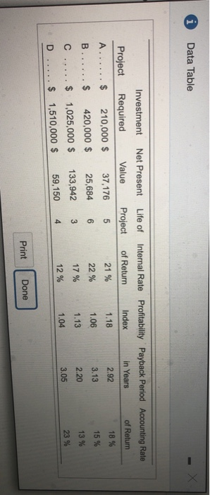 Solved The following table contains information about four | Chegg.com