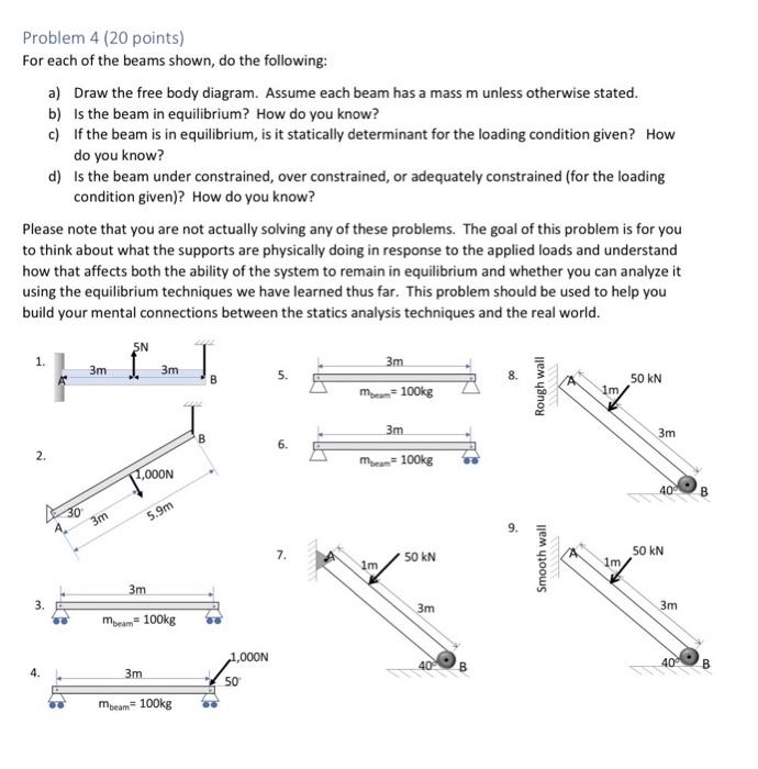 Solved Problem 4 (20 points) For each of the beams shown, do | Chegg.com