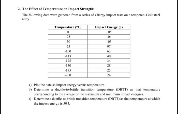 Solved 2. The Effect Of Temperature On Impact Strength: The | Chegg.com