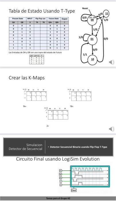 Tabla de Estado Usando T-Type Las Entradar de DA y De son una copia del entado de Futuro Crear las K-Maps - Detector Secuenci