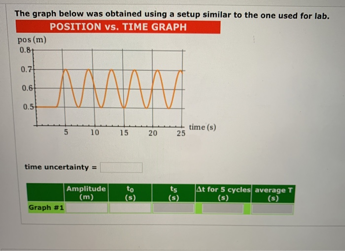 My graph since starting noomspike due to a new set of scales