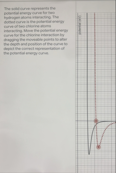 Solved The solid curve represents the potential energy curve | Chegg.com