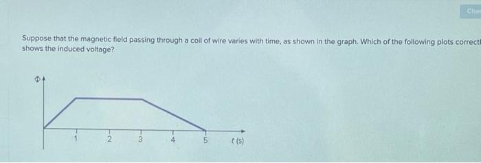 Solved Suppose that the magnetic field passing through a | Chegg.com