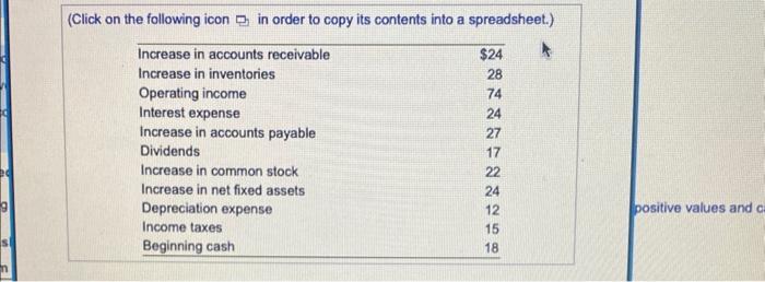 complete operating activities part of the statement of cash flows