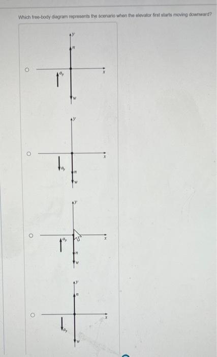 Which freo-body diagram ropresents the scenario when the elevalor fist starts inoving dowrward?