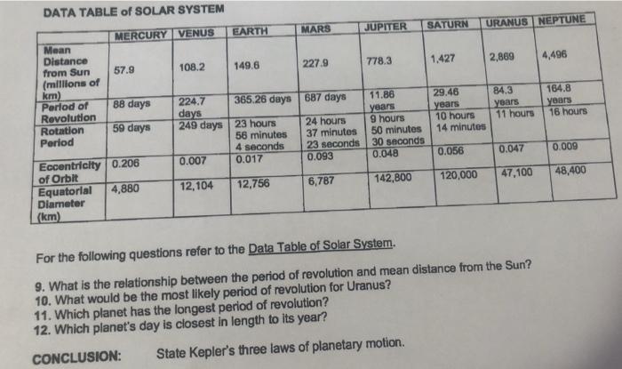 Solved DATA TABLE of SOLAR SYSTEM MARS JUPITER SATURN URANUS | Chegg.com