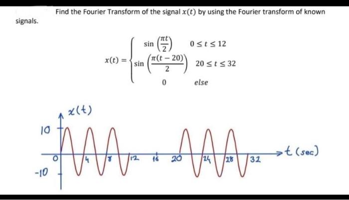 Solved Find the Fourier Transform of the signal x(t) by | Chegg.com