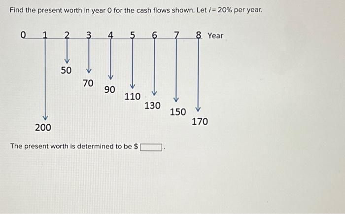 Solved Find the present worth in year 0 for the cash flows | Chegg.com