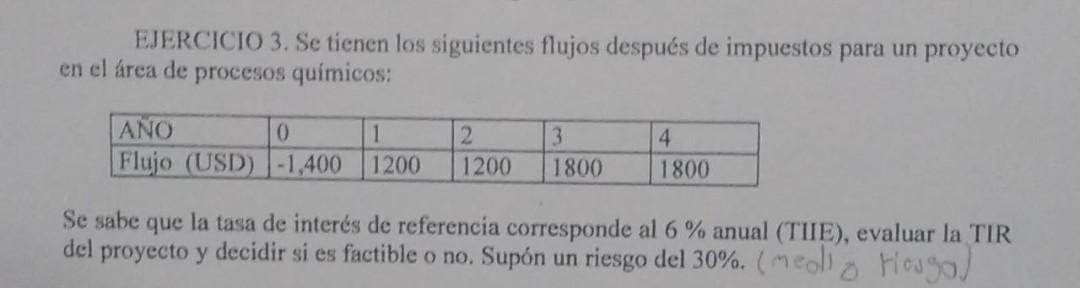 EJERCICIO 3. Se tienen los siguientes flujos después de impuestos para un proyecto en el área de procesos químicos: Se sabe