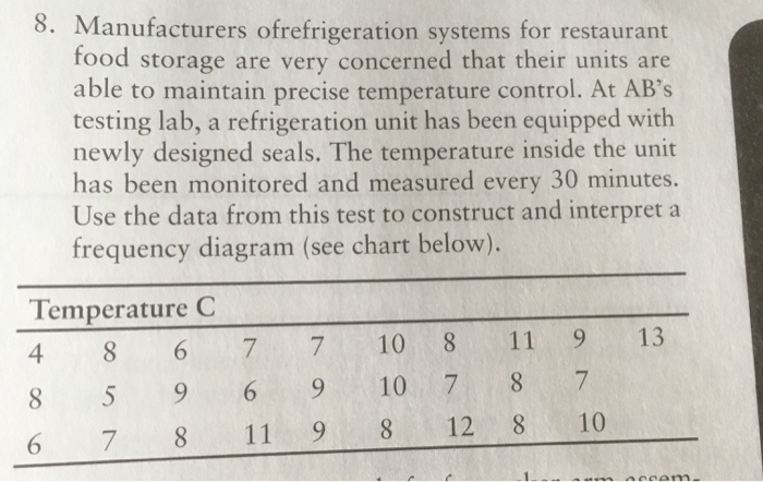 Solved 4. Using the temperature data given in Problem 8 on | Chegg.com
