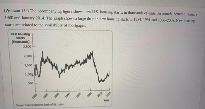 Solved (Problem 15a) The Accompanying Figure Shows New U.S. | Chegg.com