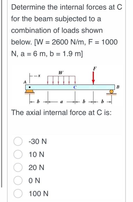 Solved A cantilever beam subjected to a combination of loads | Chegg.com