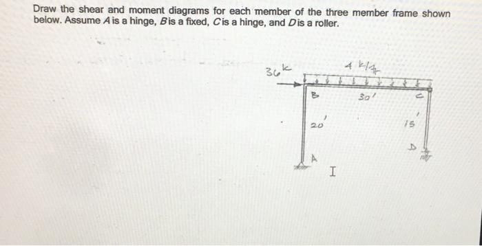 Solved Draw the shear and moment diagrams for each member of | Chegg.com