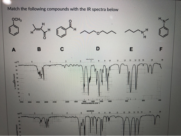 Solved Match the following compounds with the IR spectra | Chegg.com