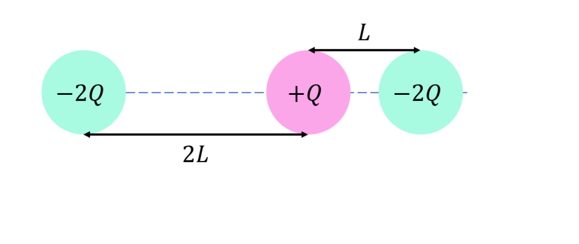 Solved Draw the electric field lines between the charges. | Chegg.com