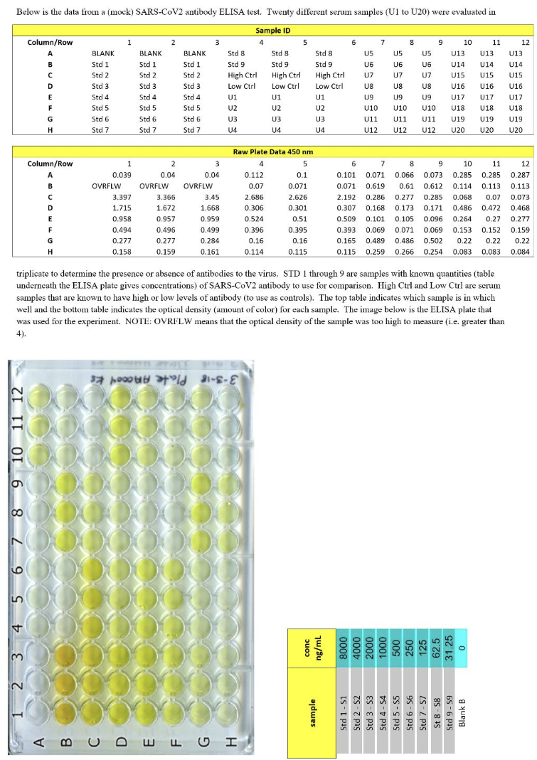 make a graph of control sample, for concentration vs | Chegg.com