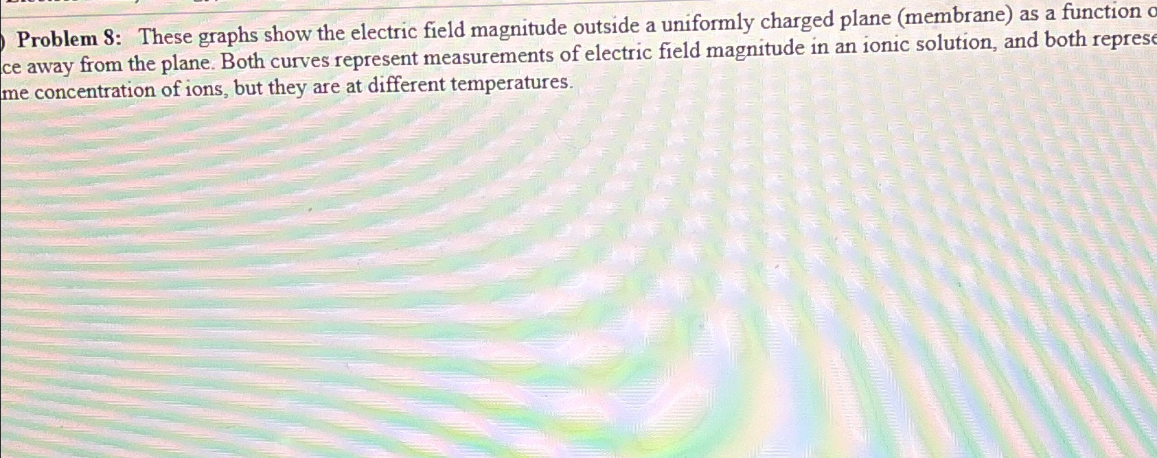 Solved Problem 8: These graphs show the electric field | Chegg.com