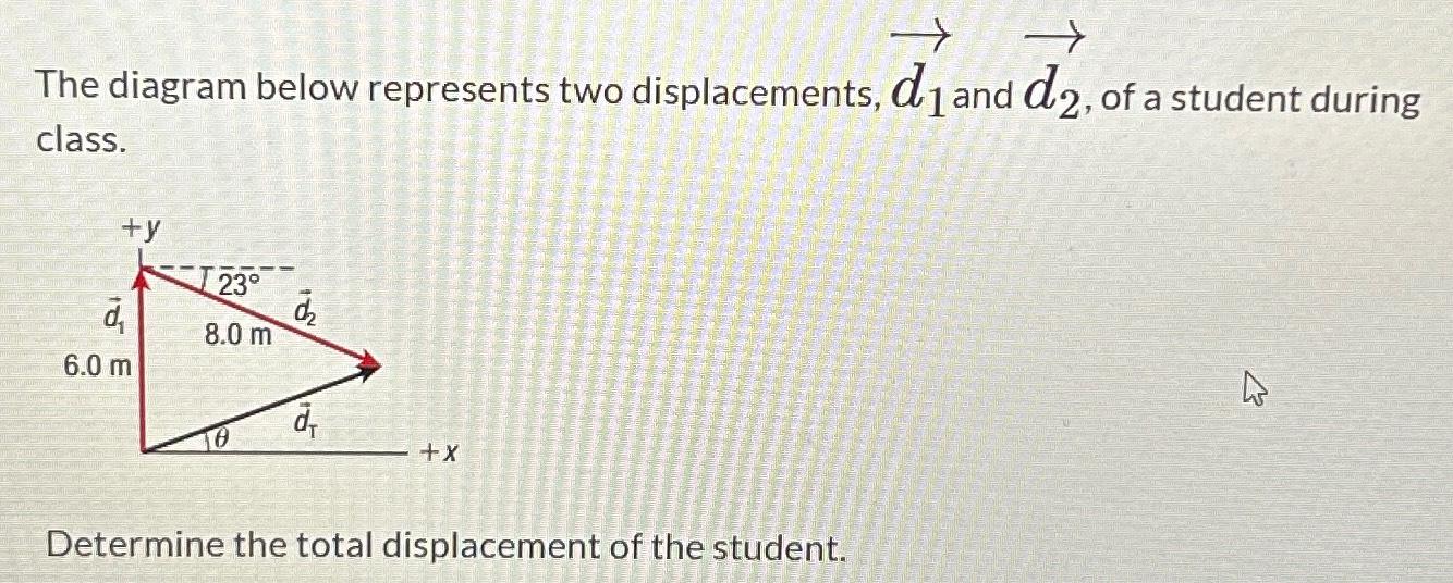 Solved The diagram below represents two displacements, d1 | Chegg.com