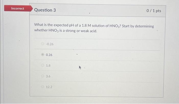 Solved What Is The Expected PH Of A 1.8M Solution Of HNO3 ? | Chegg.com