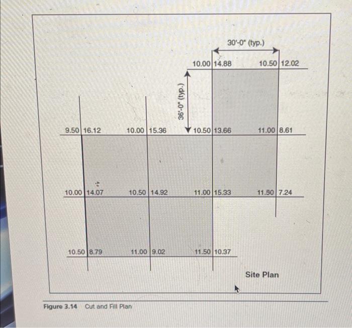 Figure 3.14 Cut and Fill Plan