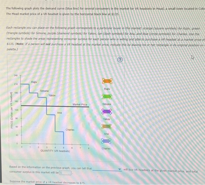 Solved The Following Graph Plots The Demand Curve (blue | Chegg.com