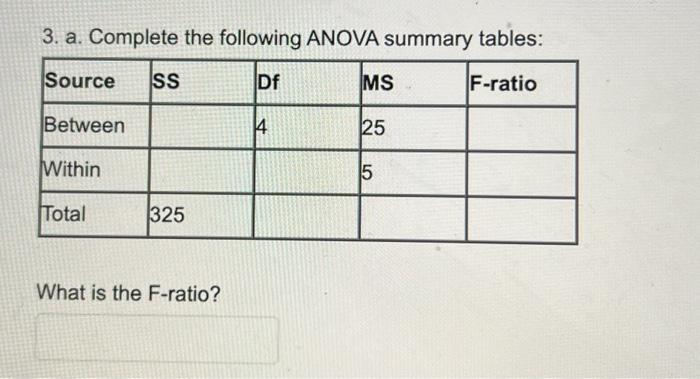Solved 3. a. Complete the following ANOVA summary tables: | Chegg.com