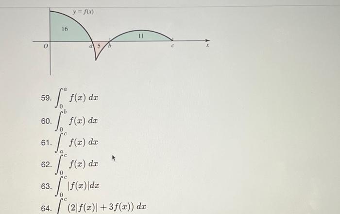 Solved 59-66. Definite integrals from graphs The figure | Chegg.com