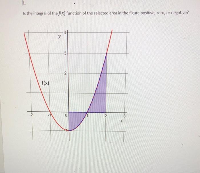 Solved Is the integral of the f(x) function of the selected | Chegg.com