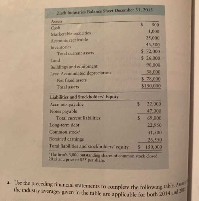 a. use the preceding financial statements to complete the following table. assume the industry averages given in the table ar