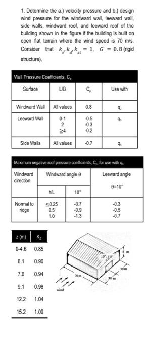 1. Determine the a.) velocity pressure and \( b \).) design wind pressure for the windward wall, leeward wall, side walls, wi