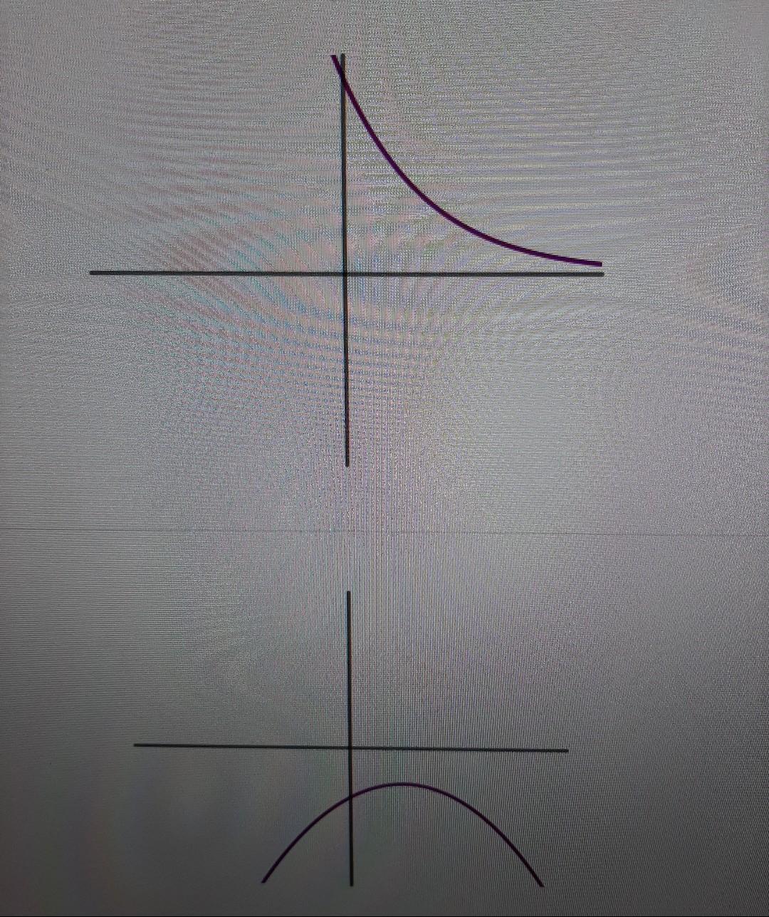 Solved Which of the following graphs show a function which | Chegg.com