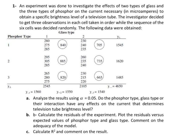 Solved 1- An Experiment Was Done To Investigate The Effects | Chegg.com