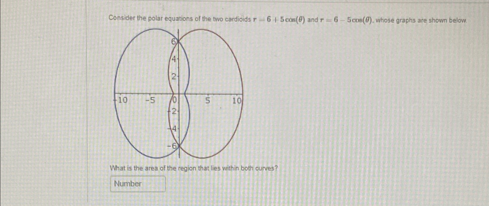 Solved Consider the polar equations of the two cardioids | Chegg.com