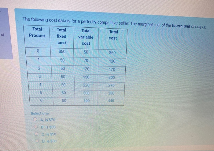 Solved The following cost data is for a perfectly | Chegg.com