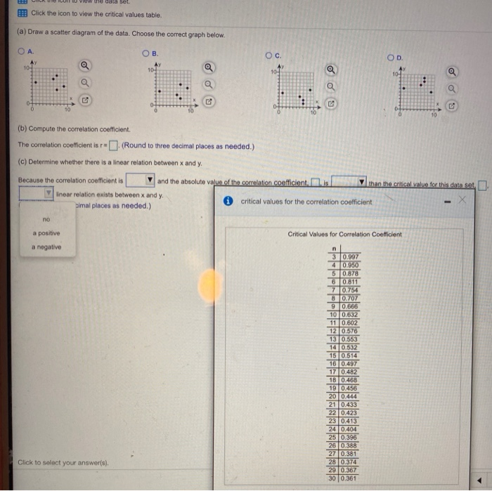 Solved For the accompanying data set, (a) draw a scatter | Chegg.com