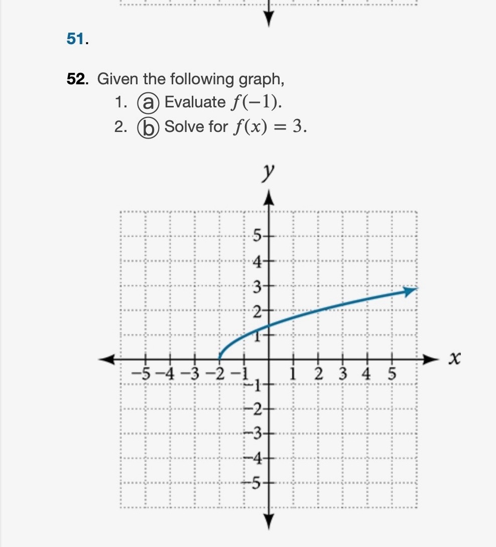 Solved given the following graph, (a) ﻿Evaluate f(-1) . (b) | Chegg.com