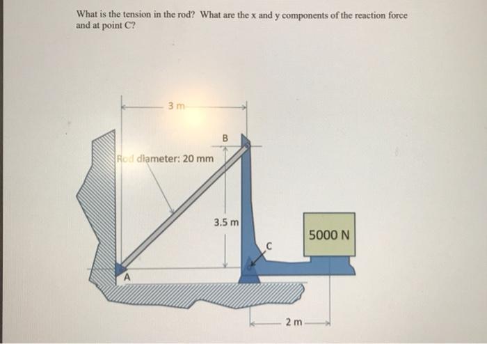 Solved What is the tension in the rod? What are the x and y | Chegg.com