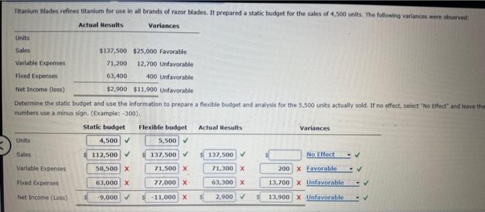 Solved Determine the static budget and use the information | Chegg.com