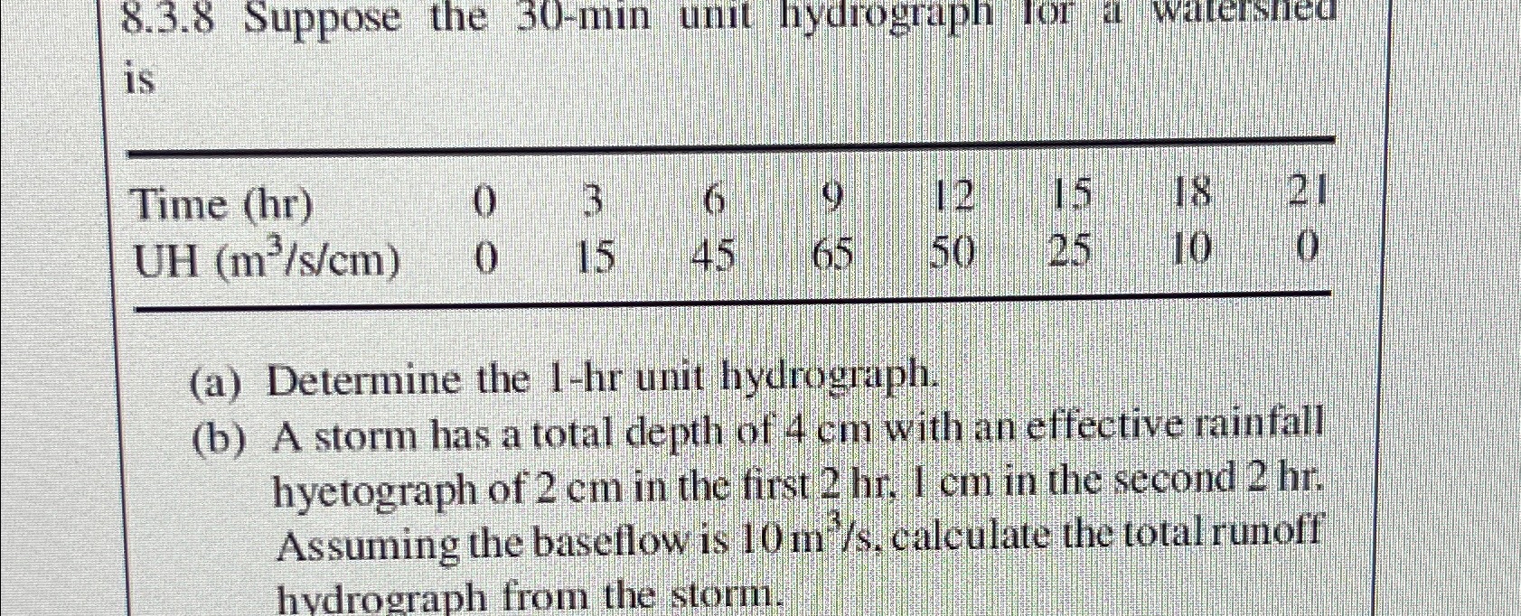 Solved 8.3.8 ﻿Suppose the 30-min unt hydrograph for a | Chegg.com