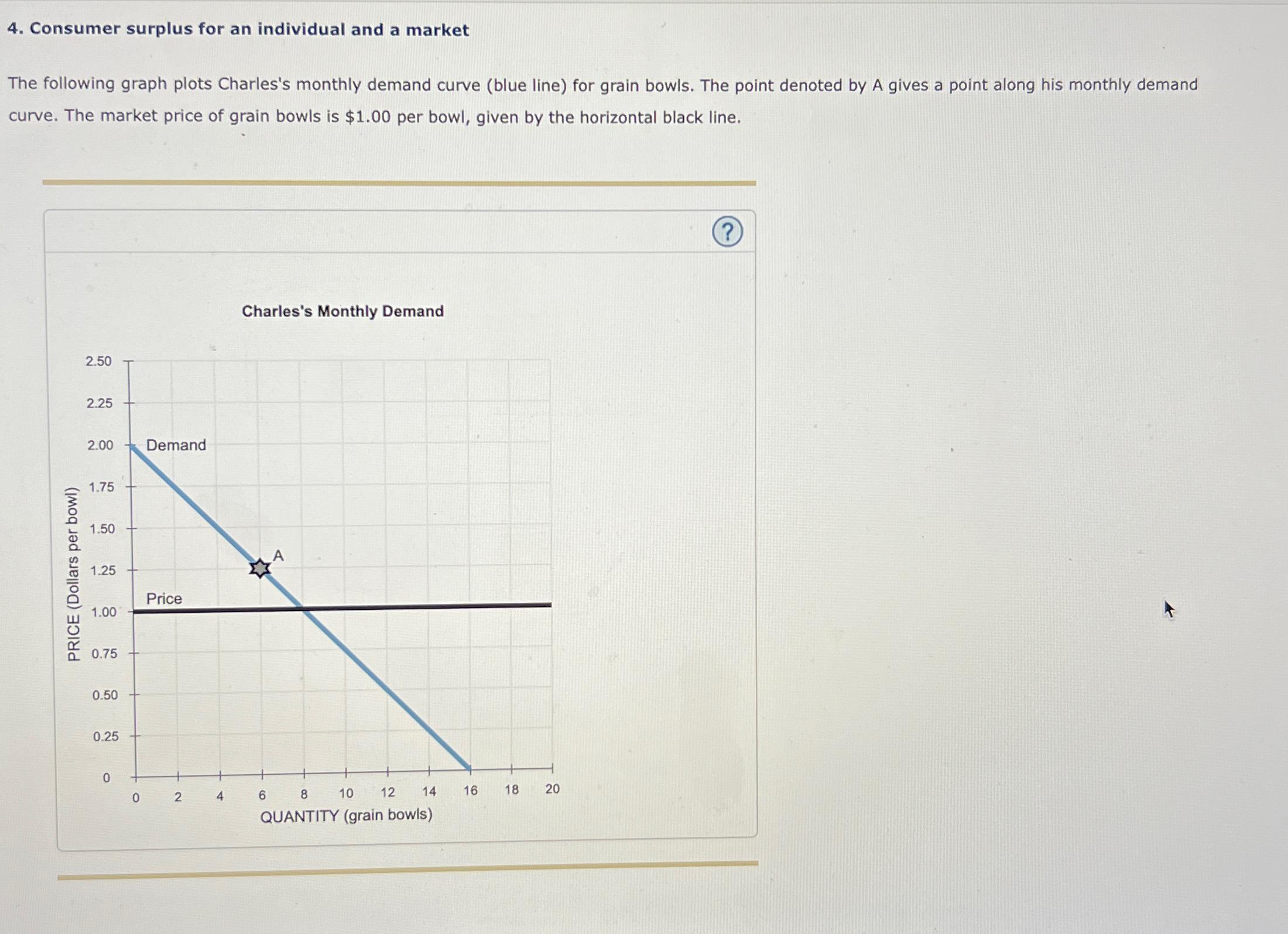 Solved Consumer surplus for an individual and a marketThe | Chegg.com
