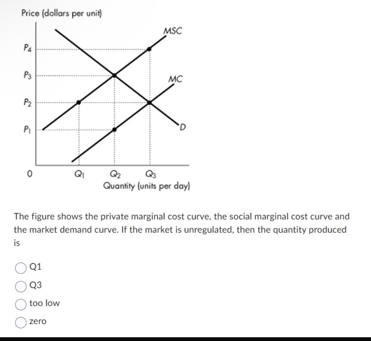 Solved The figure shows the private marginal cost curve, the | Chegg.com