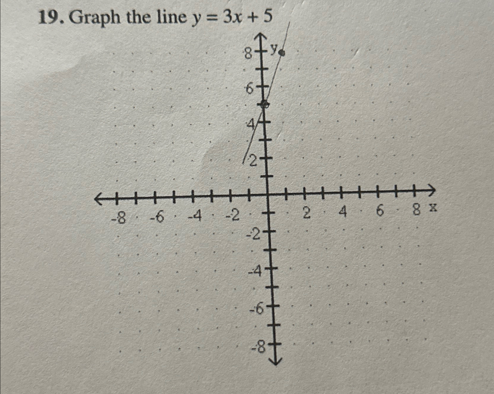 Solved Graph The Line Y 3x 5 Chegg