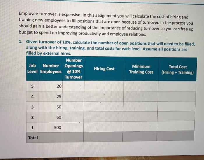 what-is-the-turnover-how-to-calculate-the-turnover-infocomm