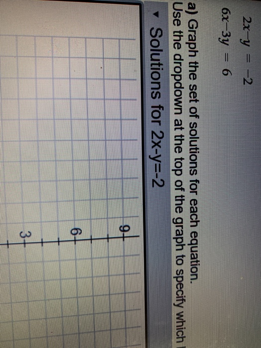 Solved 2x Y 2 6x 3y 6 A Graph The Set Of Solutions Chegg Com